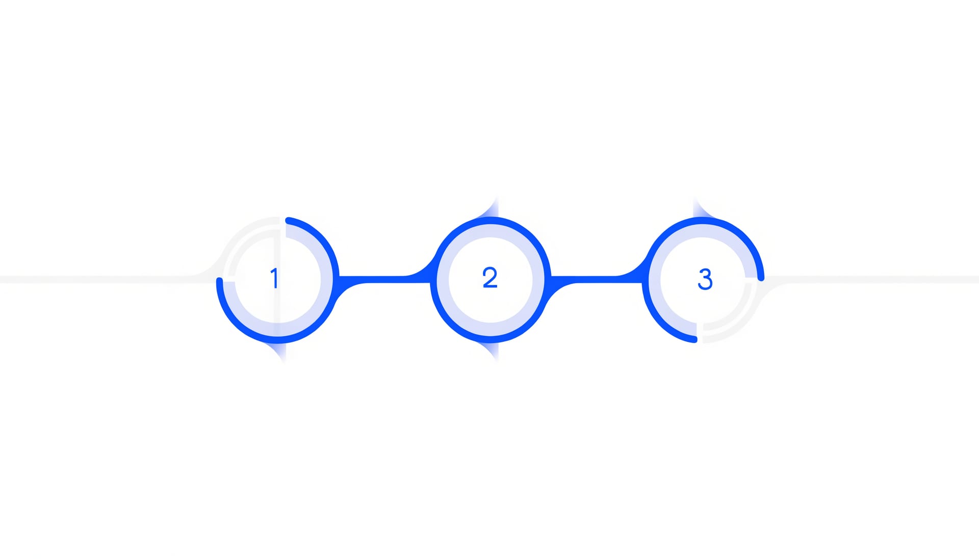 Delivery timeline path